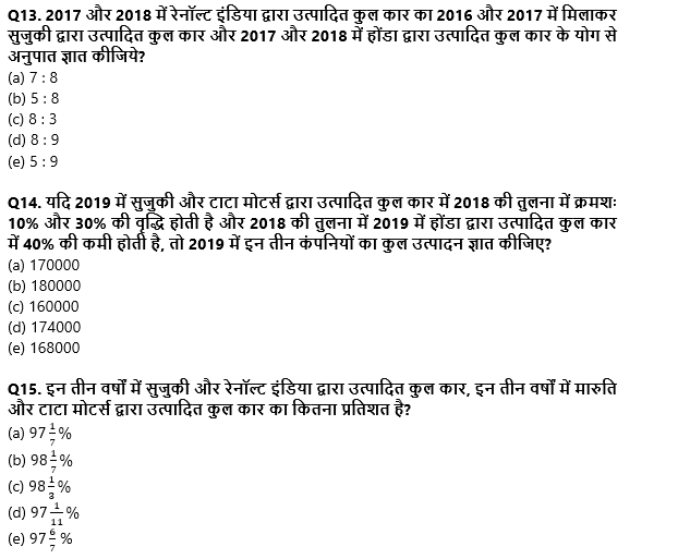 IBPS Clerk Prelims 2022 Quant क्विज : 5th August – Data Interpretation | Latest Hindi Banking jobs_8.1