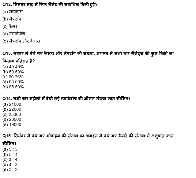 IBPS Clerk Prelims 2022 Quant क्विज : 17th August – Bar Graph DI | Latest Hindi Banking jobs_9.1