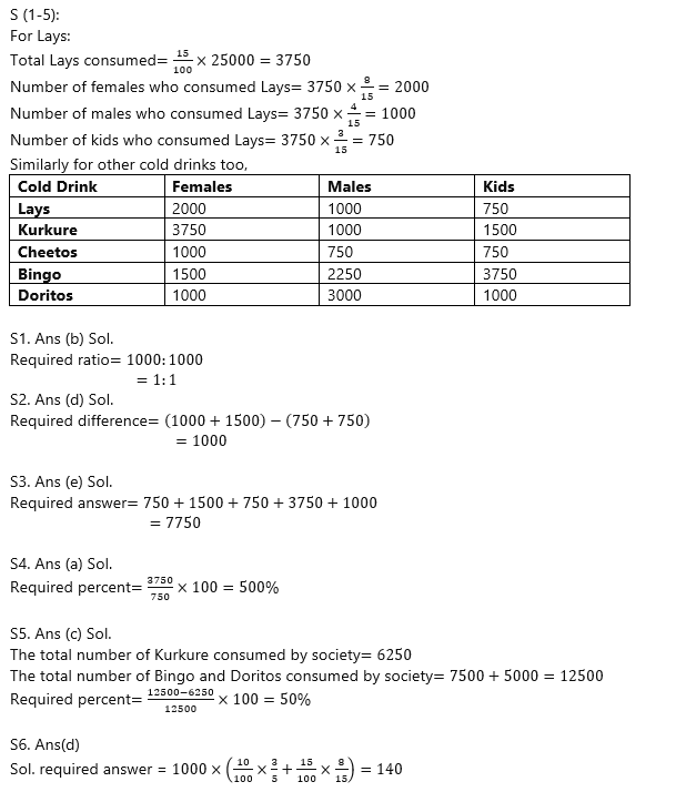 IBPS Clerk Prelims 2022 Quant क्विज : 1st August – Mix DI | Latest Hindi Banking jobs_10.1