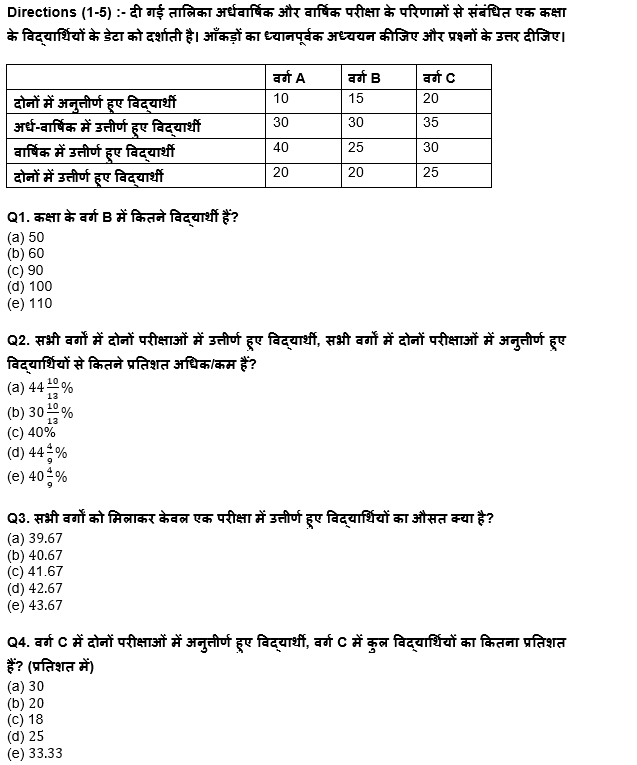 IBPS Clerk Prelims 2022 Quant क्विज : 13th August – Practice Set | Latest Hindi Banking jobs_4.1