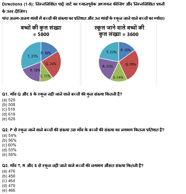 IBPS RRB PO क्लर्क प्रीलिम्स 2022 Quant क्विज : 2nd August – Mix DI | Latest Hindi Banking jobs_4.1