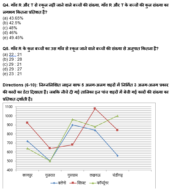 IBPS RRB PO क्लर्क प्रीलिम्स 2022 Quant क्विज : 2nd August – Mix DI | Latest Hindi Banking jobs_5.1