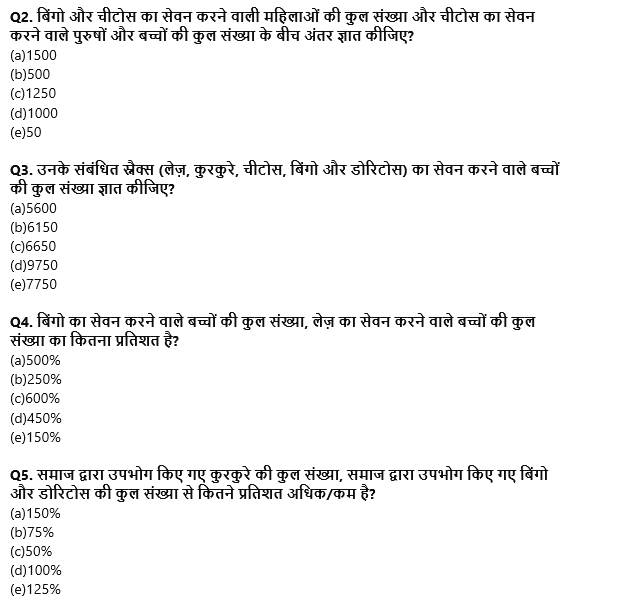 IBPS Clerk Prelims 2022 Quant क्विज : 1st August – Mix DI | Latest Hindi Banking jobs_5.1