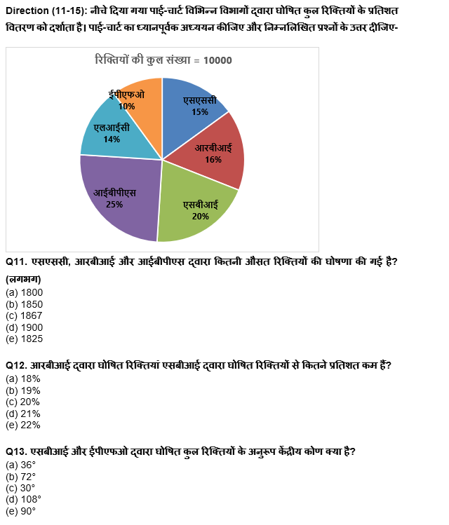 IBPS RRB PO Mains 2022 क्वांट क्विज : 29th August – Bar Graph DI and Pie Chart DI | Latest Hindi Banking jobs_8.1