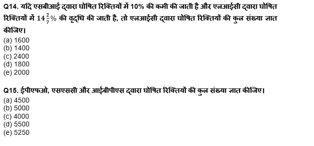 IBPS RRB PO Mains 2022 क्वांट क्विज : 29th August – Bar Graph DI and Pie Chart DI | Latest Hindi Banking jobs_9.1