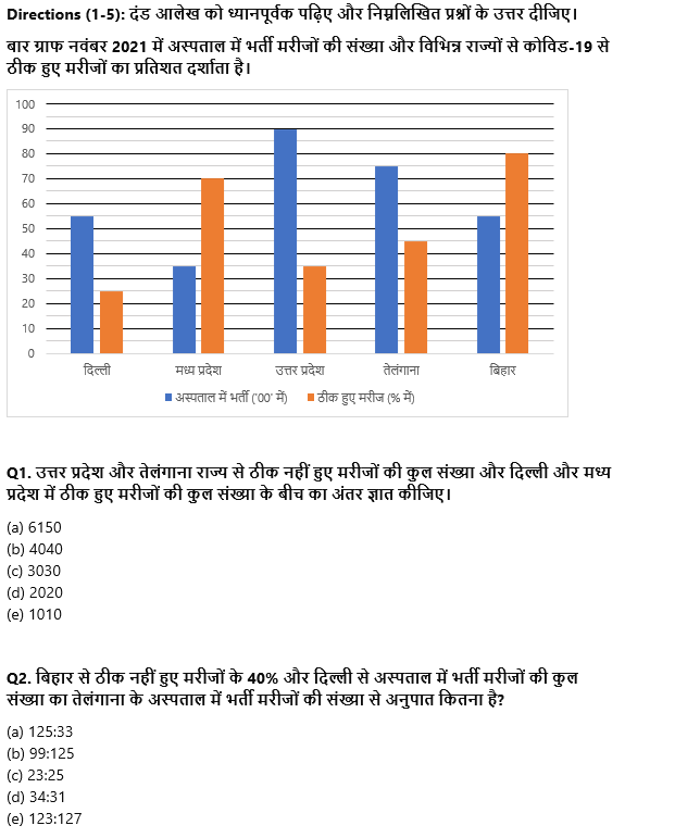 IBPS PO प्रीलिम्स 2022 Quant क्विज : 10th September – Practice Set | Latest Hindi Banking jobs_4.1