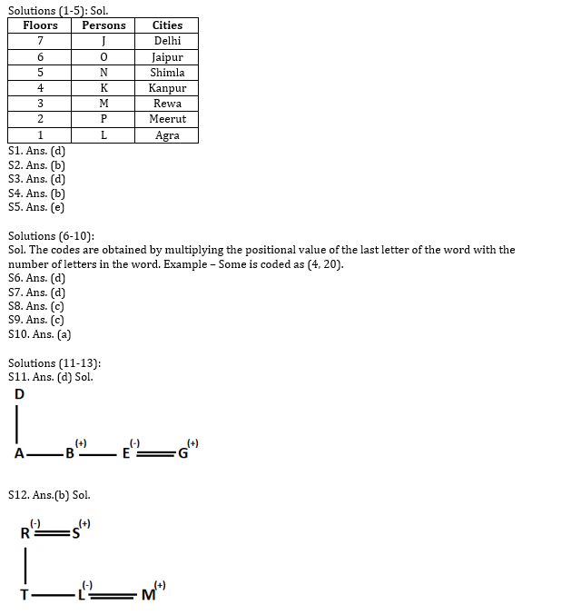 IBPS RRB PO मेंस 2022 Reasoning क्विज : 4th September – Practice Set | Latest Hindi Banking jobs_4.1