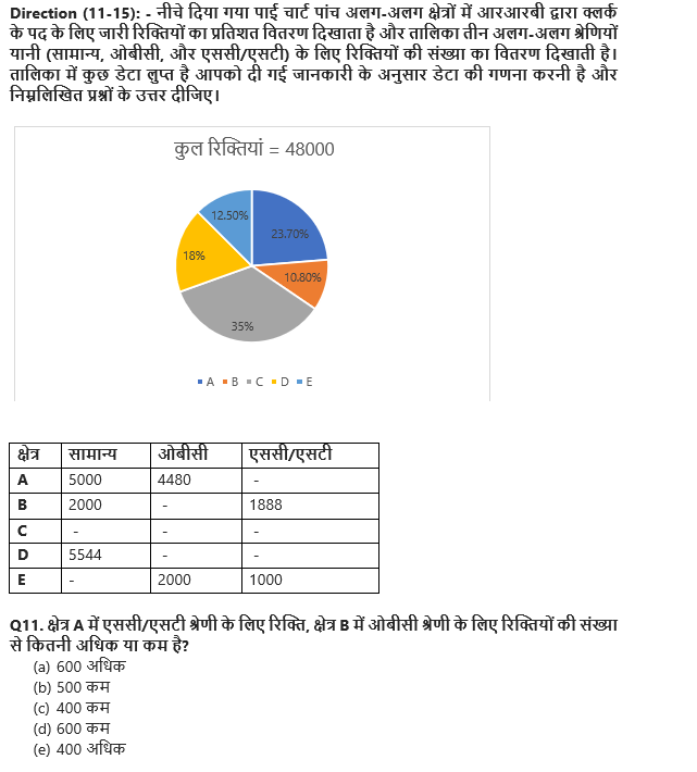 IBPS RRB PO/Clerk Mains 2022 क्वांट क्विज : 5th September – Mix DI and Caselet | Latest Hindi Banking jobs_8.1