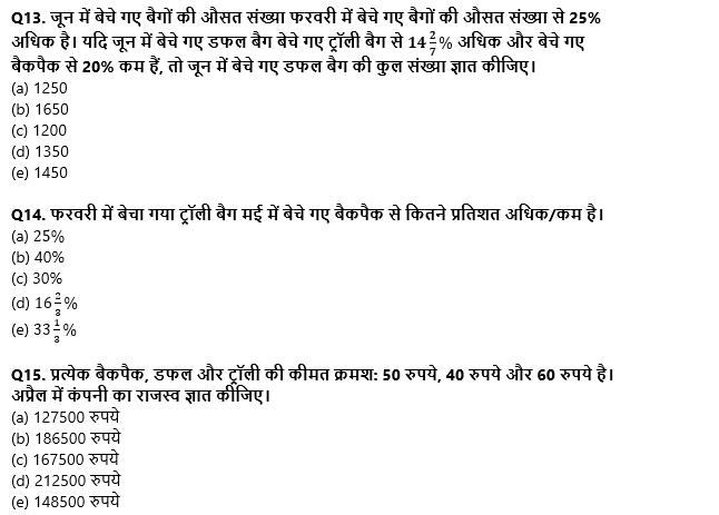 IBPS PO Prelims 2022 Quant क्विज : 6th September – Line Graph DI and Pie Chart DI | Latest Hindi Banking jobs_9.1