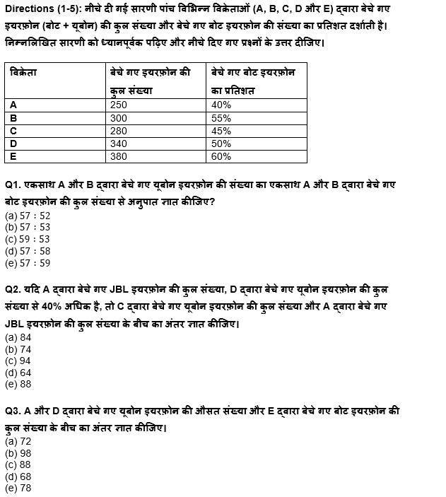 IBPS PO प्रीलिम्स 2022 Quant क्विज : 11 th September – Practice Set | Latest Hindi Banking jobs_4.1