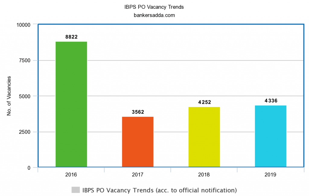 IBPS PO 2022 Notification PDF Out: आईबीपीएस पीओ 2022 अधिसूचना पीडीएफ ज़ारी हुआ, 2 अगस्त से शुरू होगा ऑनलाइन रजिस्ट्रेशन | Latest Hindi Banking jobs_2.1