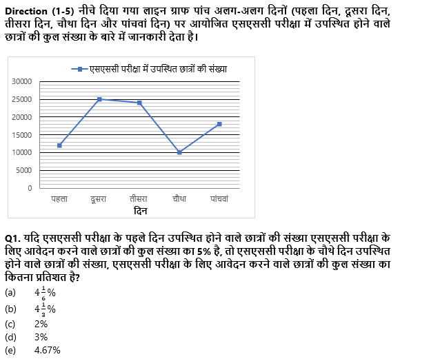 FCI फेज 1 Quant क्विज 2022 : 9th September – Practice Set | Latest Hindi Banking jobs_4.1