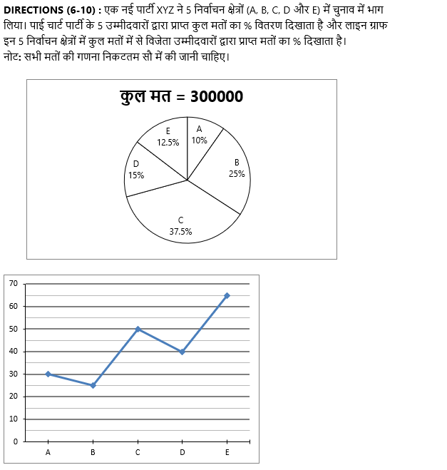 IBPS PO Mains क्वांट क्विज 2022 – 18th October – Data Interpretation | Latest Hindi Banking jobs_5.1