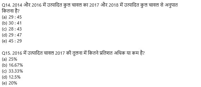 FCI Phase I क्वांट क्विज 2022 : 19th October – Data Interpretation | Latest Hindi Banking jobs_7.1