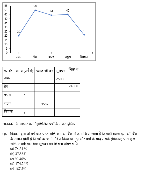 IBPS PO Mains क्वांट क्विज 2022 : 19th October – Mixed DI & Caselet | Latest Hindi Banking jobs_5.1