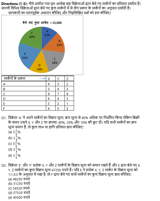 IBPS PO Mains क्वांट क्विज 2022 : 21st October – Data Interpretation | Latest Hindi Banking jobs_3.1