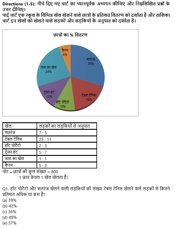 SBI PO Prelims क्वांट क्विज 2022 : 21st October – Mix DI and Caselet | Latest Hindi Banking jobs_3.1