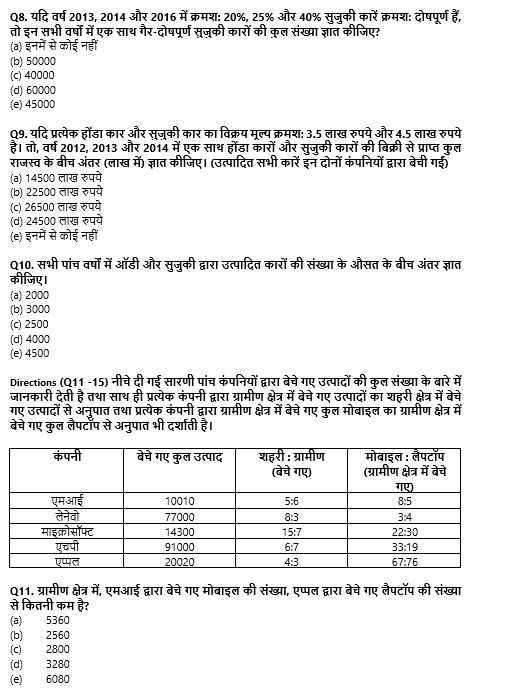 SBI PO Prelims 2022 : 27th October – Data Interpretation | Latest Hindi Banking jobs_5.1