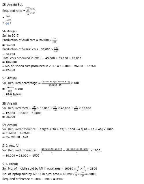 SBI PO Prelims 2022 : 27th October – Data Interpretation | Latest Hindi Banking jobs_8.1