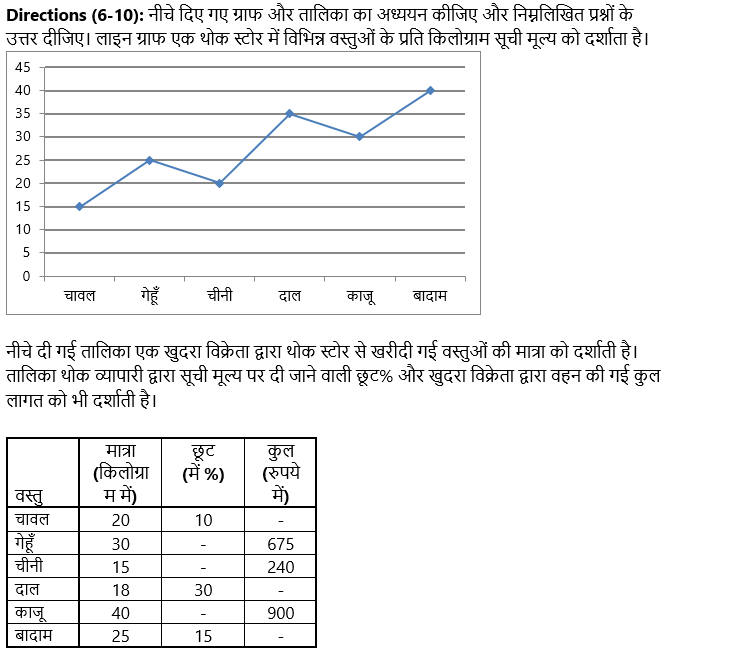 IBPS PO Mains क्वांट क्विज 2022- 29th October | Latest Hindi Banking jobs_3.1