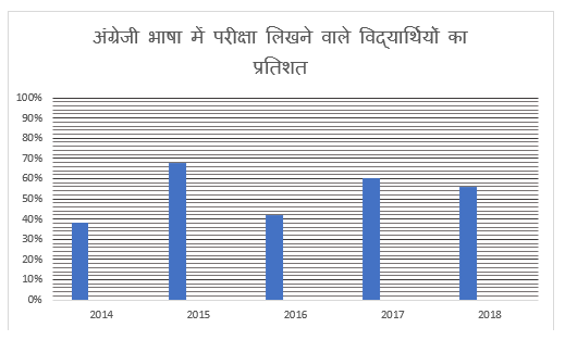 SBI Clerk Prelims क्वांट क्विज 2022 : 30th October – Practice Set | Latest Hindi Banking jobs_4.1