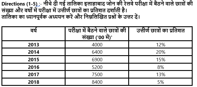 SBI Clerk Prelims क्वांट क्विज 2022 : 31st October – Data Interpretation | Latest Hindi Banking jobs_3.1