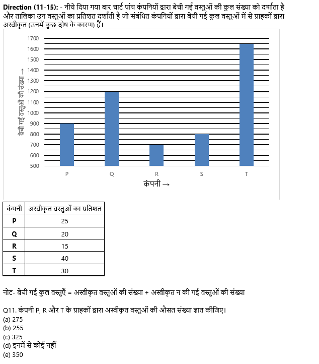 SBI PO Prelims क्वांट क्विज 2022 : 31st October – Mix DI and Caselet | Latest Hindi Banking jobs_6.1