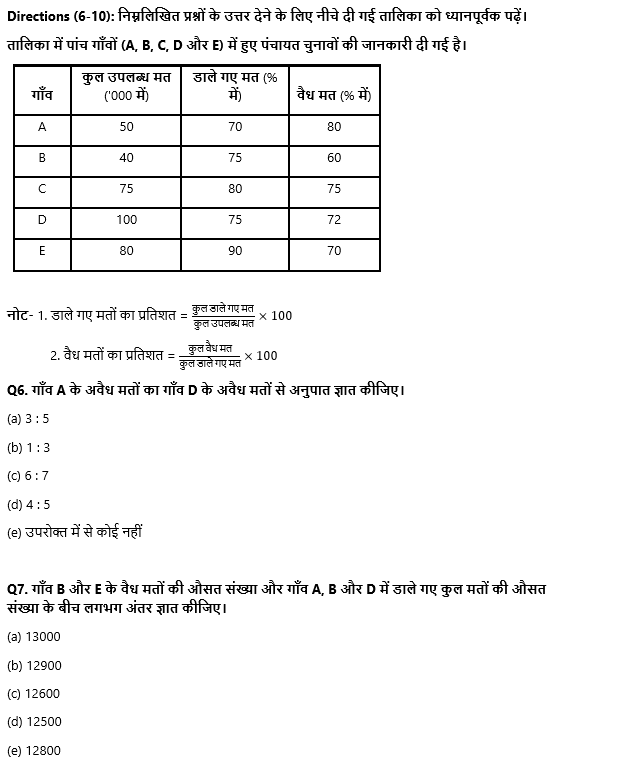 SBI PO Prelims क्वांट क्विज : 2nd November – Data interpretation | Latest Hindi Banking jobs_5.1