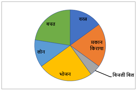 FCI Phase I क्वांट क्विज 2022 : 3rd November – Data Interpretation | Latest Hindi Banking jobs_5.1