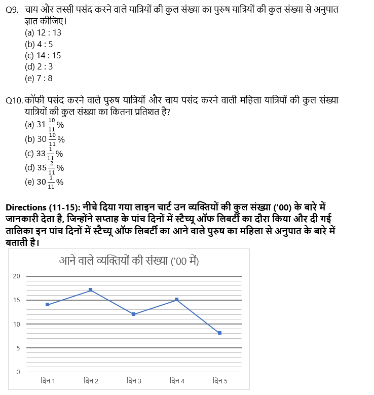 SBI Clerk Prelims क्वांट क्विज 2022 : 4th November – Mix DI and Caselet | Latest Hindi Banking jobs_4.1