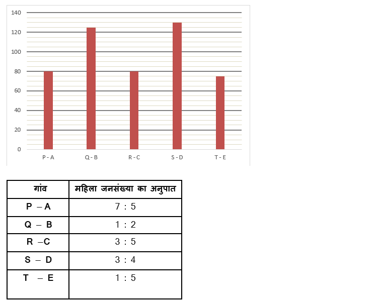 IBPS PO Mains क्वांट क्विज 2022 : 09th November – Mixed DI and Caselet | Latest Hindi Banking jobs_3.1