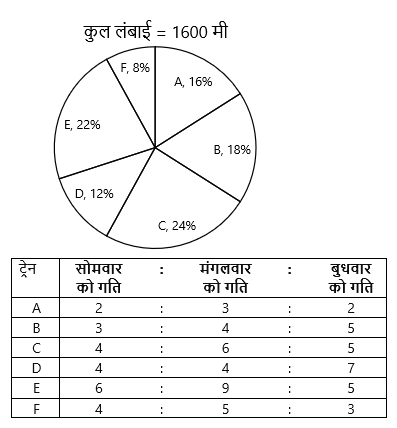 IBPS PO Mains क्वांट क्विज 2022 : 15th November – Data Interpretation | Latest Hindi Banking jobs_4.1