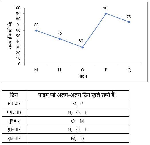 IBPS PO Mains क्वांट क्विज 2022 : 16th November – Mixed DI and Caselet | Latest Hindi Banking jobs_3.1