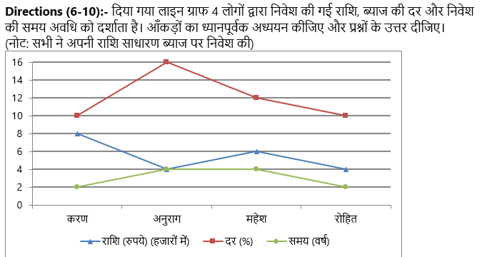 SBI Clerk Prelims क्वांट क्विज 2022 : 17th November – Data Interpretation | Latest Hindi Banking jobs_4.1