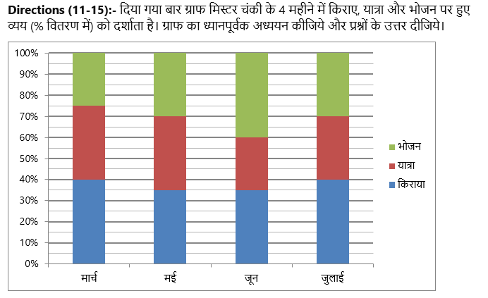 SBI Clerk Prelims क्वांट क्विज 2022 : 17th November – Data Interpretation | Latest Hindi Banking jobs_5.1