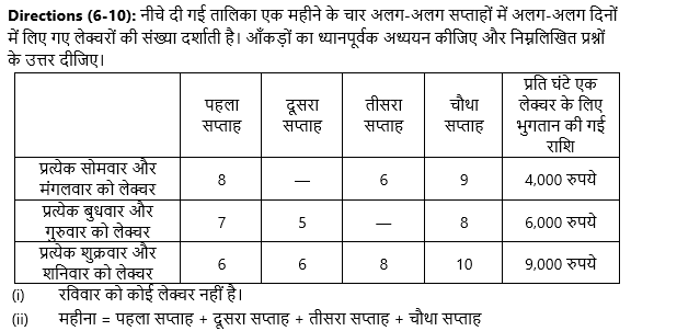 IBPS PO Mains क्वांट क्विज 2022 : 18th November – Data Interpretation | Latest Hindi Banking jobs_5.1