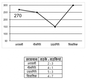 IBPS PO Mains क्वांट क्विज 2022 – 19th November | Latest Hindi Banking jobs_3.1