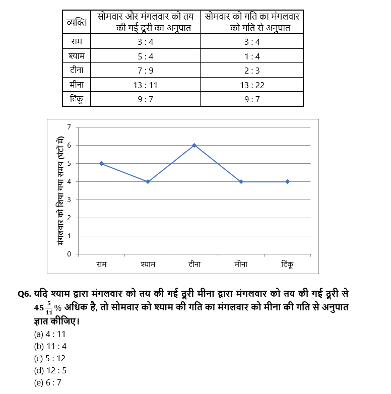 IBPS PO Mains क्वांट क्विज 2022- 20th November | Latest Hindi Banking jobs_4.1