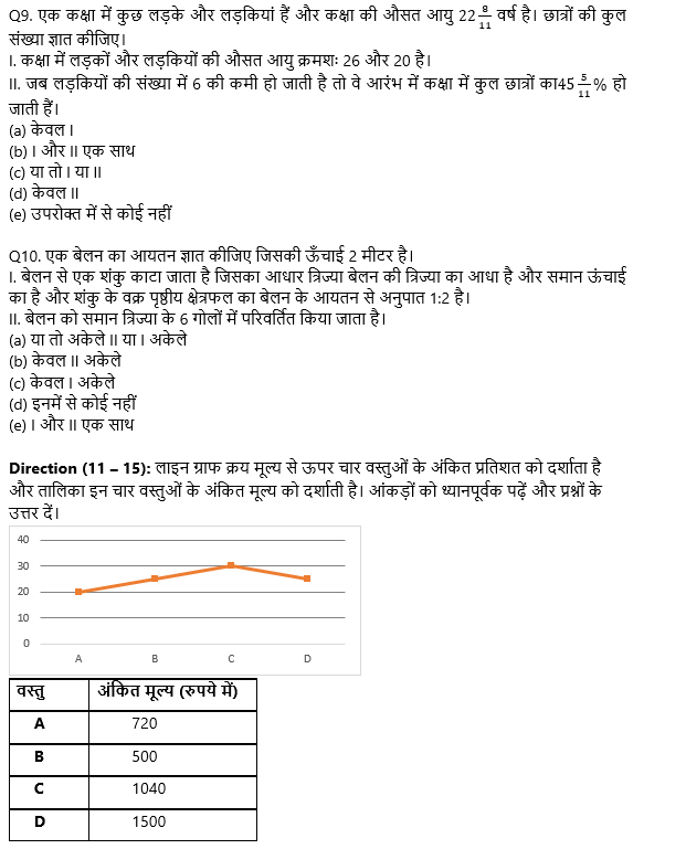 SBI PO Prelims क्वांट क्विज 2022- 20th November | Latest Hindi Banking jobs_5.1