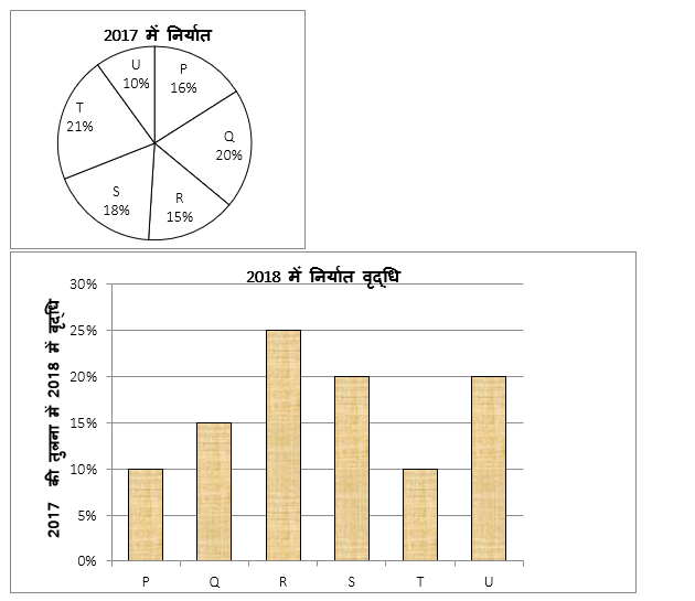 IBPS PO Mains क्वांट क्विज 2022 : 21st November – Mixed DI and Caselet | Latest Hindi Banking jobs_3.1