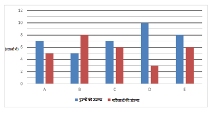 IBPS SO Prelims क्वांट क्विज 2022 : 21st November – Data Interpretation | Latest Hindi Banking jobs_4.1