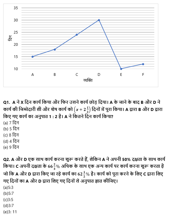 IBPS PO Mains क्वांट क्विज 2022 : 22nd November – Data Interpretation | Latest Hindi Banking jobs_3.1