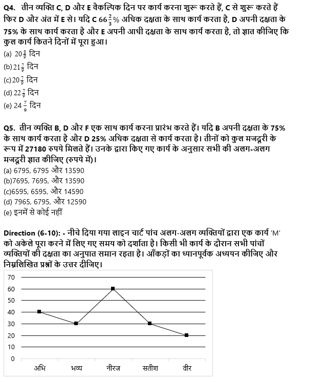 IBPS PO Mains क्वांट क्विज 2022 : 22nd November – Data Interpretation | Latest Hindi Banking jobs_4.1