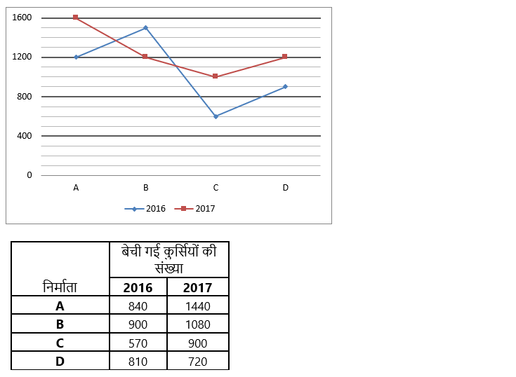 SBI PO Prelims क्वांट क्विज 2022- 22nd November | Latest Hindi Banking jobs_4.1