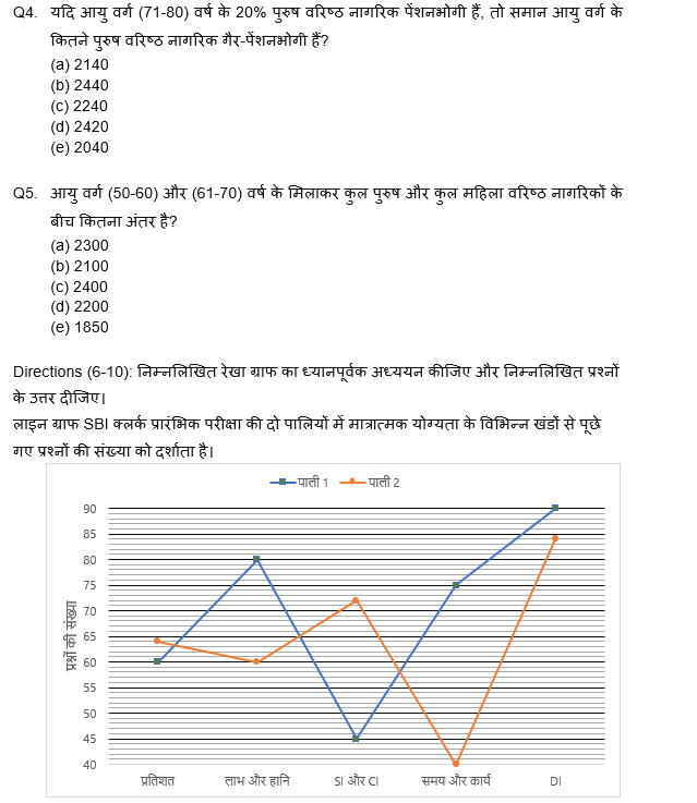 FCI Phase I क्वांट क्विज 2022 : 23rd November – Data Interpretation | Latest Hindi Banking jobs_4.1