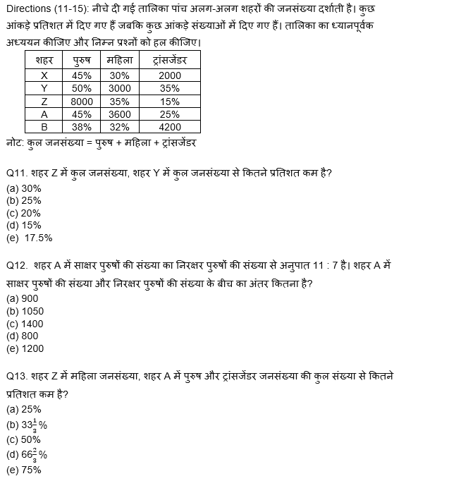 FCI Phase I क्वांट क्विज 2022 : 23rd November – Data Interpretation | Latest Hindi Banking jobs_6.1