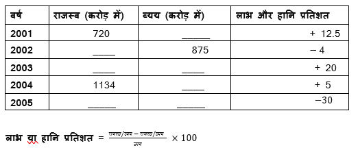 SBI PO Prelims क्वांट क्विज 2022- 24th November | Latest Hindi Banking jobs_4.1