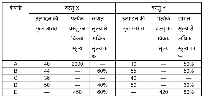 IBPS PO Mains क्वांट क्विज 2022- 25th November | Latest Hindi Banking jobs_4.1