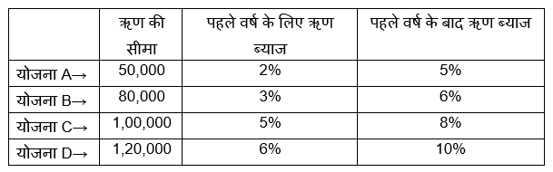 IBPS PO Mains क्वांट क्विज 2022- 25th November | Latest Hindi Banking jobs_3.1