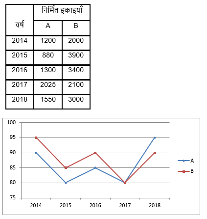 IBPS SO Prelims क्वांट क्विज 2022 : 27th November – Practice Set | Latest Hindi Banking jobs_3.1